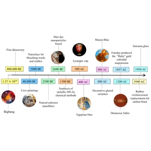 تاریخچه نانو تکنولوژی و آینده آن