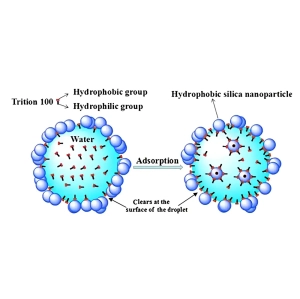 تریتون چیست