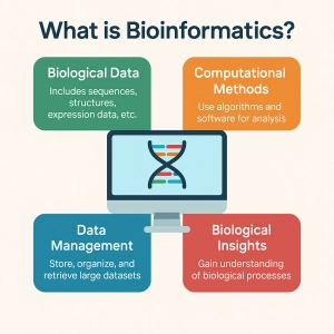 بیوانفورماتیک چیست؟