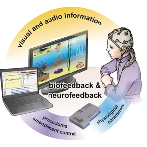 نورو فیدبک و بیوفیدبک