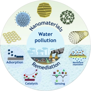 نانو در تصفیه آب