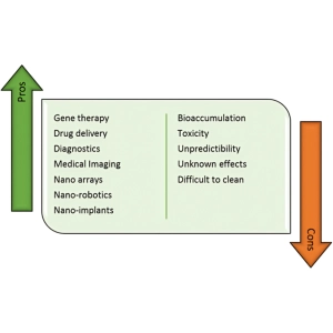 مزایا و معایب نانو تکنولوژی چیست؟