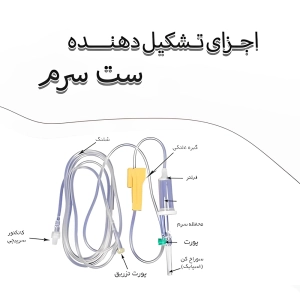 اسم اجزای ست سرم