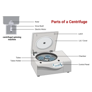 اجزای سانتریفیوژ