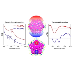 دلایل تغییر خواص در ابعاد نانو