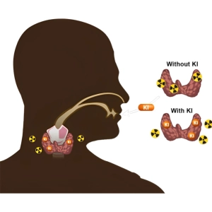 آیا پتاسیم یدید در مقابل تشعشعات هسته ای موثر است؟