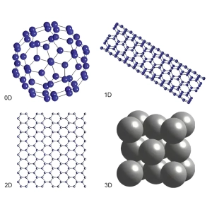 خواص نانومواد