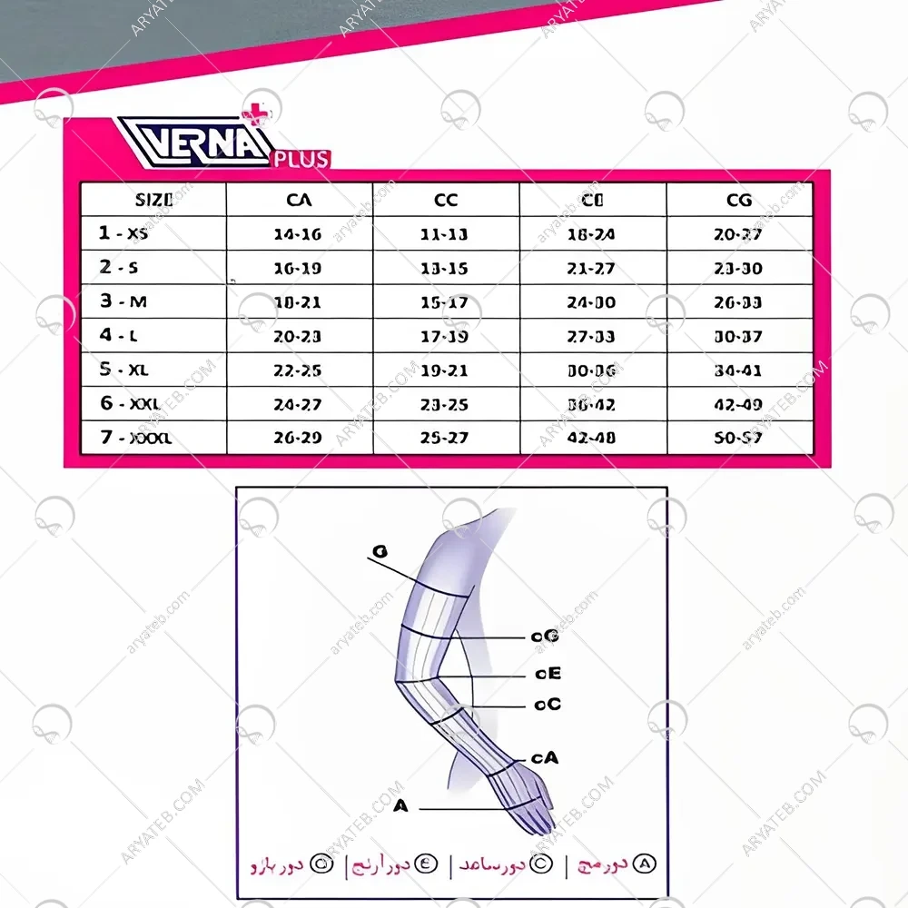 آستین لنف آدم AGH ورنا