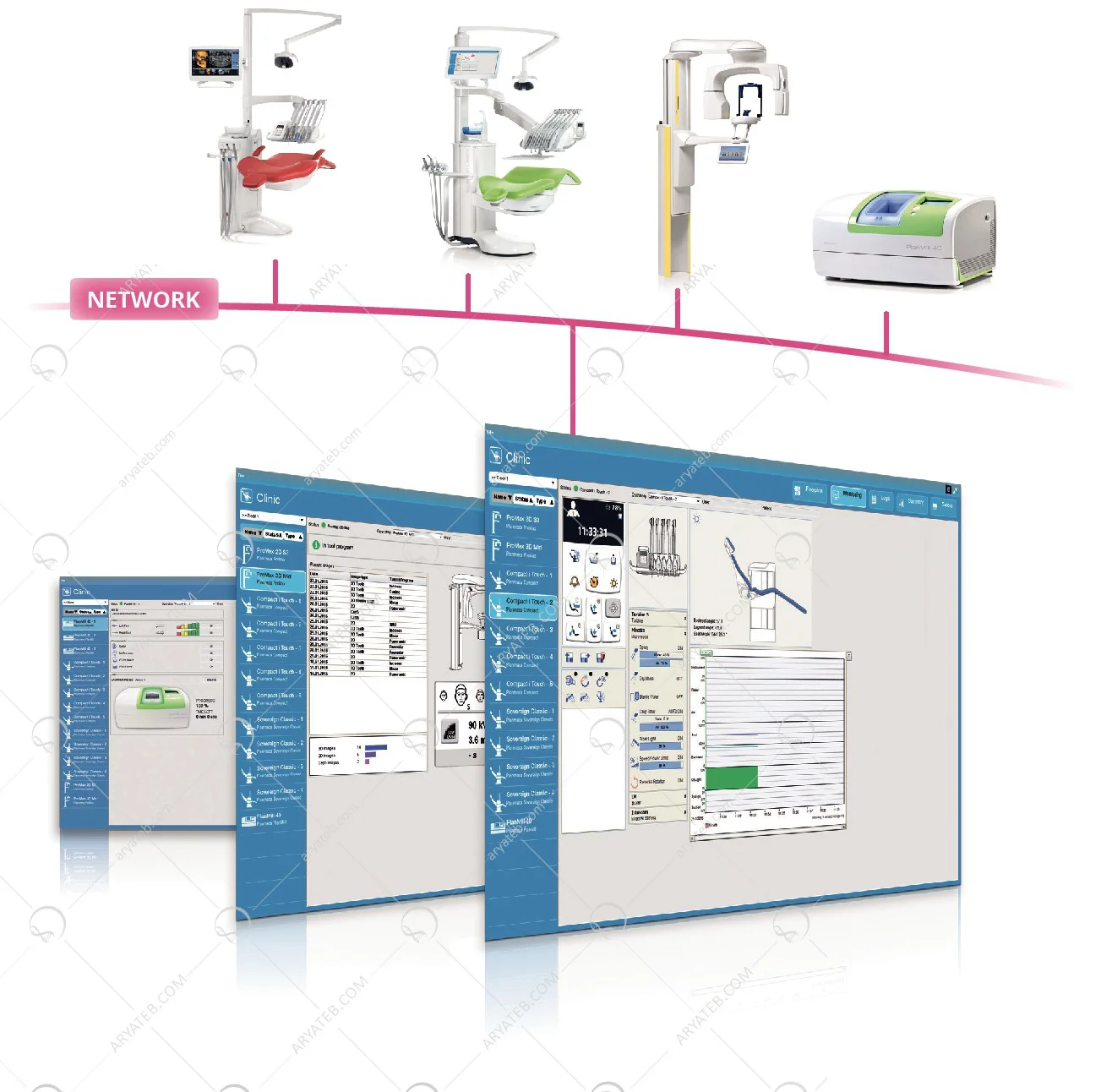 یونیت دندانپزشکی PLANMECA SOVEREIGN CLASSIC