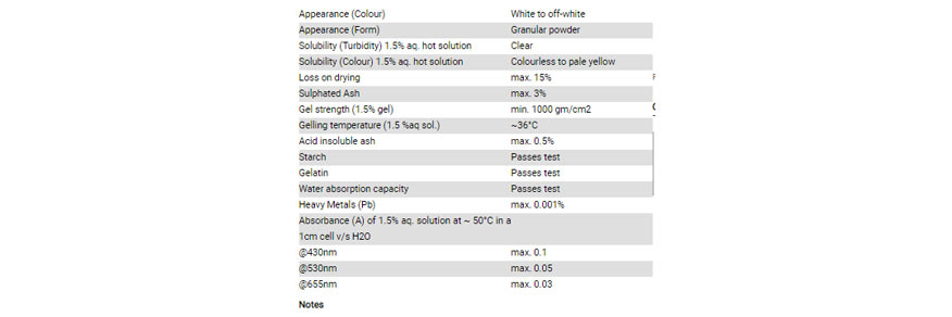 محیط کشت باکتو آگار