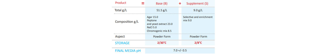 محیط کشت کروم آگار لیستریا