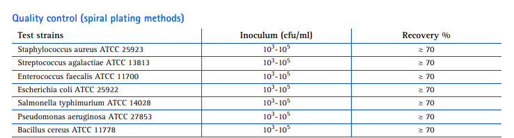 کنترل کیفیت محیط کشت TGE AGAR