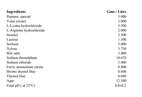 عکس محیط کشت (AEROMONAS ISOLATION AGAR (BASE